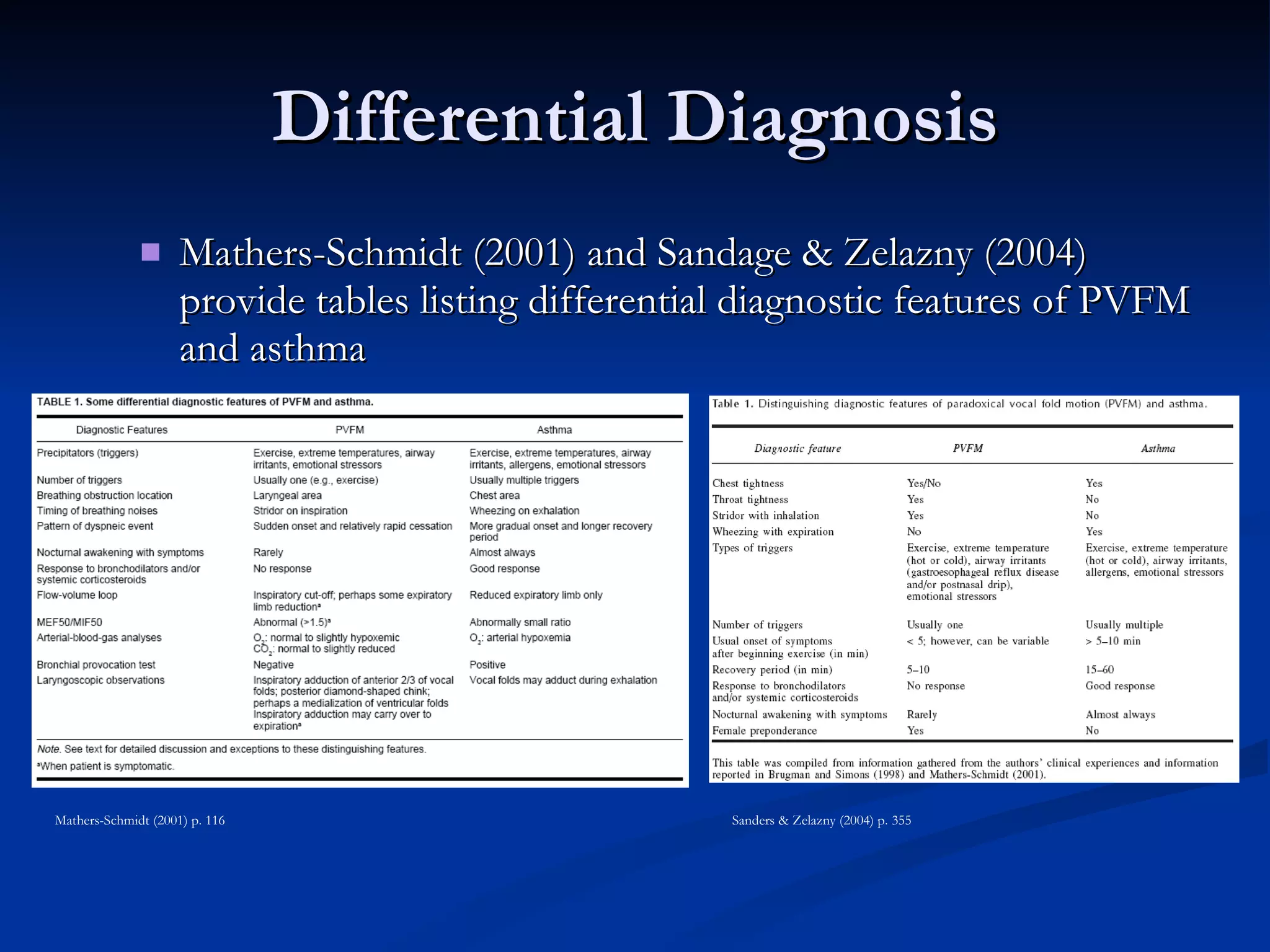 Differential Diagnosis Mathers-Schmidt (2001) and Sandage & Zelazny (2004) provide tables listing differential diagnostic features of PVFM and asthma Mathers-Schmidt (2001) p. 116 Sanders & Zelazny (2004) p. 355 
