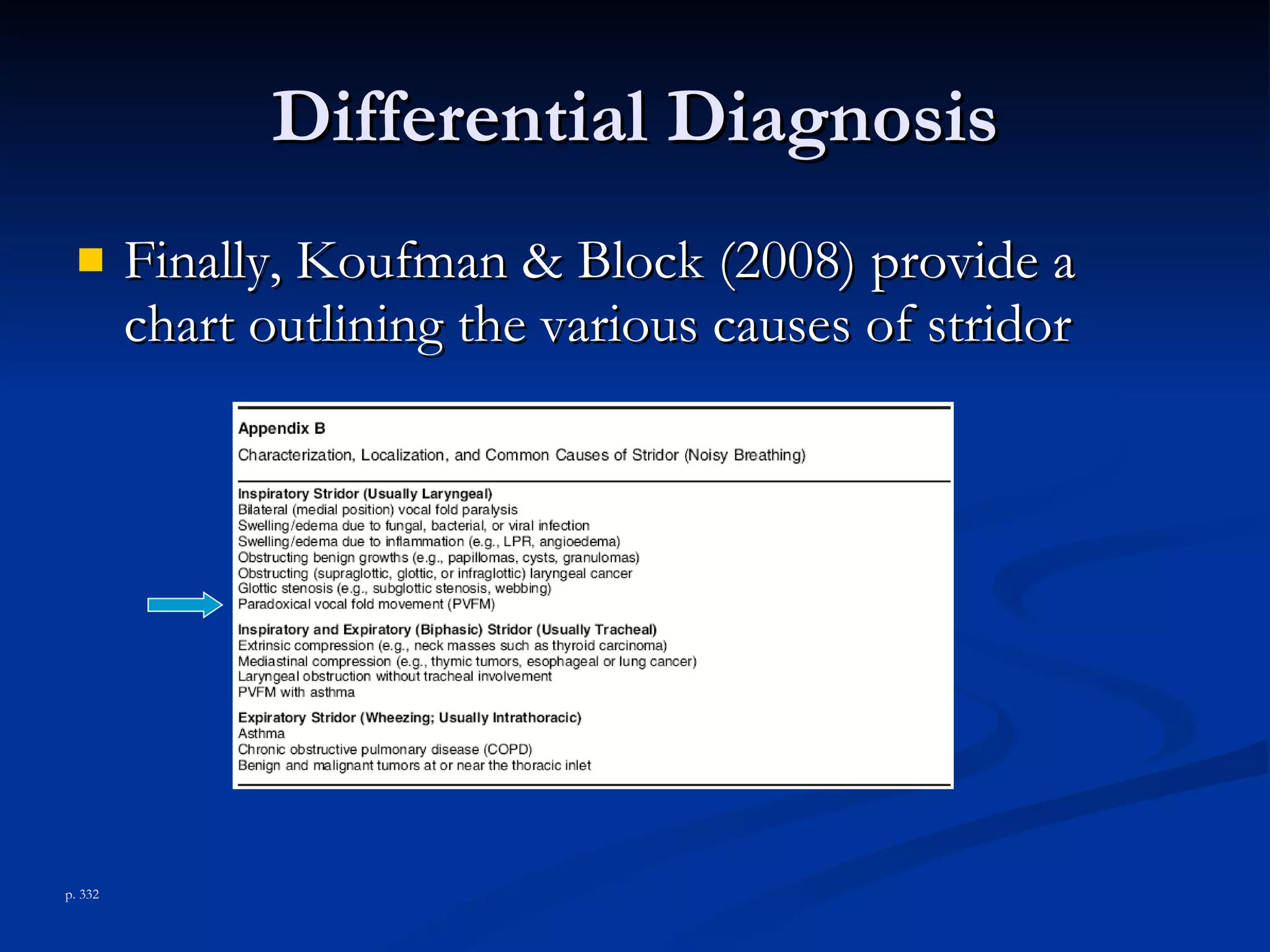 Differential Diagnosis Finally, Koufman & Block (2008) provide a chart outlining the various causes of stridor p. 332 