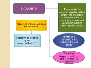 VOWELS SOUNDS | PPTX