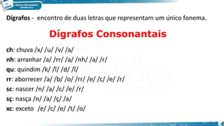 Dígrafos - encontro de duas letras que representam um único fonema.
8
Dígrafos Consonantais
ch: chuva /x/ /u/ /v/ /a/
nh: arranhar /a/ /rr/ /a/ /nh/ /a/ /r/
qu: quindim /k/ /ĩ/ /d/ /ĩ/
rr: aborrecer /a/ /b/ /o/ /rr/ /e/ /c/ /e/ /r/
sc: nascer /n/ /a/ /c/ /e/ /r/
sç: nasça /n/ /a/ /ç/ /a/
xc: exceto /e/ /c/ /e/ /t/ /o/
 