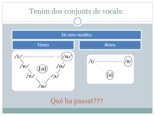 Ortografia catalana
Dossier de teoria
lurdes.saavedra1@gmail.com/www.dv.davinci.es
4
3. Ortografia de la u feble
Tipus de mot Situació de [u] Norma Exemple Observacions
Noms i
adjectius
Arrel Consulteu la
paraula
primitiva
puntet (punt)
pouet (pont)
Casos que no es justifiquen amb aquest
mètode (conversió). Cal fixar-s’hi.
Pseudoderivats: mots que provenen
directament del llatí i en conserven la
grafia. (volcà; vulcanisme; corb; curvatura)
Terminació Normalment
sempre en o
duro Excepcions: Liceu, correu, cacau...
Plurals de mots
acabats en o
ferros Invariables: globus, tipus, focus, ficus...
Verbs Arrel Consulteu la
3a. persona del
singular del
Present (ell)
formava
(ell forma)
fumava
(ell fuma)
Verbs amb alternances; arrel àtona, o:
collir: collia, cull
cosir: cosiré, cus
escopir: escopint, escup
sortir: sortint, surt
tossir: tossís, tussis
Atenció a poder i voler:
Present indicatiu: puc, vull
Present subjuntiu: pugui... vulgui...
Terminació 1a per. present
indicatiu
Jo canto
 
