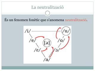 Ortografia catalana
Dossier de teoria
lurdes.saavedra1@gmail.com/www.dv.davinci.es
5
Per saber-ne més:
• http://www.iecat.net/institucio/seccions/filologica/gramatica/
• http://cultura.gencat.cat/llengua/itineraris-aprenentatge/suficiencia/scl/scl5/scl52/scl52.htm
• http://www.ub.edu/slc/autoaprenentatge/gramatik/
• http://usuaris.tinet.org/aragones/ortocat/a-e.pdf
4. La separació de síl·labes
La síl·laba és un so o un grup de sons que pronunciem en un sol cop de veu. Ex: e-lec-tri-ci-tat, ciu-tat.
Segons el nombre de síl·labes, les paraules poden ser:
• Monosíl·labes: Tenen una sola síl·laba. Ex. nen, cor, amb, a
• Polisíl·labes: Tenen més d’una síl·laba. Ex. a-mic, ti-a, a-ma-ni-rem
Els dígrafs: Són grup de dues lletres que representen un únic so. Cal tenir en compte que alguns se
separen i d’altres no:
no se separen se separen
gu, qu, ll, ny rr, ss, l·l, ix, sc, tj, tg, tx, dj
ai-gua, Pa-qui-ta, pa-lla, ca-nya car-rer, pas-sar, til-la, pis-ci-na, plat-ta, met-
ge, met-xa, ad-jec-tiu
Els diftongs i els hiats: De vegades, en una paraula, podem trobar dues o més vocals seguides.
• Si formen part de la mateixa síl·laba, tenim un diftong (o un triftong). En aquest cas, cal que
almenys una de les vocals sigui feble
• Si pertanyen a síl·labes diferents tenim un hiat.
vocals fortes vocals febles
a, e, o i, u
 