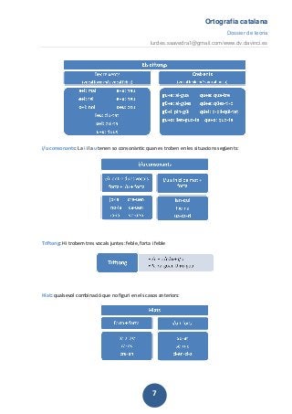 Ortografia catalana
Dossier de teoria
lurdes.saavedra1@gmail.com/www.dv.davinci.es
7
5. L’accentuació
Conceptes previs:
• Les síl·labes poden ser:
o Tòniques: Reben la força de l’accent, es pronuncien més fortes o més llargues. Ex: e-
lec-tri-ci-tat, plà-tan
o Àtones: Qualsevol síl·laba que no rebi la força de l’accent. Ex: e-lec-tri-ci-tat, plà-tan
• Accent fonètic: La força amb què pronunciem una síl·laba tònica. Ex: e-lec-tri-ci-tat
• Accent gràfic: La marca escrita amb què s’assenyala la síl·laba tònica. Ex: plà-tan
• Paraules monosíl·labes: Tenen una sola síl·laba. Poden ser:
o Àtones: (articles, preposicions, conjuncions i alguns pronoms) el, a, que, us...
o Tòniques (noms, adjectius, verbs, adverbis i alguns pronoms): pa, bo, hem, més, què...
• Paraules polisíl·labes: Tenen més d’una síl·laba. Una és tònica i la resta són àtones. Segons la
posició de la síl·laba tònica la paraula pot ser aguda, plana o esdrúixola. I les normes
d’ortografia ens indiquen quan porta accent gràfic.
aguda plana esdrúixola
Situació de
l’accent
fonètic
Última síl·laba Penúltima síl·laba Avantpenúltima
síl·laba o anterior
Normativa
d’accentuaci
ó gràfica
Porta accent quan acaba en les
terminacions
-a -e -i -o -u
-as -es -is -os -us
-en -in
Porta accent quan
no acaba en les
terminacions de les
agudes.
Sempre s’accentua.
Exemples Amb accent gràfic:
dem
à
cafè molí canç
ó
men
ú
seràs anés morís arròs obús
amé
n
Dublí
n
Sense accent gràfic:
direu, Ramon, cosins, plats...
fàcil, éreu, exàmens,
cànon
música, farmàcia,
ciència...
Segons les característiques de les vocals catalanes, l’accent pot ser obert (`) o tancat (´)
sempre oberta obertes o tancades sempre tancades
obertes tancades
a: màquina e: Mercè e: també i: príncep
o: arròs o: canó u: autobús
 