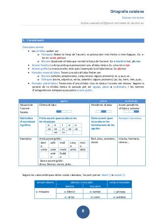 Ortografia catalana
Dossier de teoria
lurdes.saavedra1@gmail.com/www.dv.davinci.es
8
Recordeu el següent quadre comparatiu per diferenciar entre /e/ i / ε/ i entre / ɔ/ i /o/
obertes tancades
e: be (=xai) e: bé (=no malament)
o: dona (=senyora) o: dóna (=verb donar)
• Accent diacrític: Distingeix paraules que s’escriuen igual. Passa amb alguns monosíl·labs tònics i
amb alguns polisíl·labs. Els més corrents són:
amb accent obert sense accent
mà (part del cos) ma (possessiu)
pèl, pèls (del cos) pel, pels (contracció)
què (pronom tònic) que (pronom àton/conjunció)
sòl (terra) sol (adjectiu/astre)
verbs amb accent tancat sense accent
dóna, dónes (donar) dona, dones (persona)
és (ser) es (pronom)
fóra (ser) fora (adverbi)
sé (saber) se (pronom reflexiu)
sóc (ser) soc (tronc)
són (ser) son (ganes de dormir)
véns, vénen (venir) vens, venen (vendre)
vés (anar) ves (veure)
té (tenir) te (infusió)
amb accent tancat sense accent
bé, béns (adverbi/propietats) be, bens (animal)
bóta, bótes (recipient) bota, botes (calçat/verb botar)
déu, déus, adéu (divinitat) deu, deus (numeral/verb deure)
més (adverbi de quantitat) mes (part de l’any)
món (univers) mon (possessiu)
nét, néta, néts, nétes (nom) net, neta, nets, netes (adjectiu)
ós, óssa, óssos, ósses (animal) ós, óssa, óssos, ósses (animal)
sí (afirmació) si (conjunció, nota musical)
ús (usar, utilitzar) us (pronom feble)
vós (tractament de cortesia) vos (pronom feble)
• Paraules compostes: Unió de dos o més mots simples, o de prefixos. Sovint mantenen els accents
dels primitius: palplantat. Col·loquem accent gràfic en els casos següents:
o El darrer mot conserva l’accent: gairebé
o Lexemes units amb guionet: físico-químic
o Mots acabats en –ment conserven l’accentuació del primitiu:
 fàcilment (fàcil)
 pobrament (pobra)
 