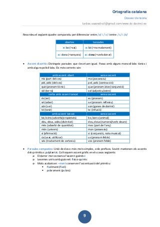 Ortografia catalana
Dossier de teoria
lurdes.saavedra1@gmail.com/www.dv.davinci.es
9
6. La dièresi
La dièresi és un símbol que assenyala una pronunciació no habitual de la i o de la u. Es dóna en tres
situacions diferents:
Tot i que no sempre és la raó de l’aparició de la dièresi, pareu atenció a les sèries següents per
entendre’n millor l’ús:
Estalvi de la dièresi. Casos en què no cal posar dièresi:
Infinitiu, gerundi, futur i condicional
(límit de morfema)
con-du-ir, con-du-int, con-du-i-ré, con-du-i-ri-a
Límit de prefix re-u-ni-ó, an-ti-in-fla-ma-to-ri
Mots amb sufix –isme, -ista pan-te-is-me, pan-te-is-ta
Terminacions –us, -um Mà-ri-us, har-mò-ni-um
Per saber-ne més:
• http://www.iecat.net/institucio/seccions/filologica/gramatica/
• http://cultura.gencat.cat/llengua/itineraris-aprenentatge/suficiencia/scl/scl5/scl52/scl52.htm
• http://cultura.gencat.cat/llengua/itineraris-aprenentatge/suficiencia/scl/scl5/scl52/scl52.htm
• http://cultura.gencat.cat/llengua/itineraris-aprenentatge/suficiencia/scl/scl5/scl52/scl52.htm
 