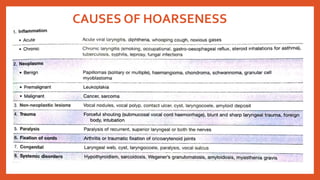 CAUSES OF HOARSENESS
 