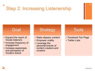 Step 2: Increasing Listenership4/25/1012