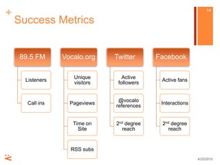 Success Metrics4/25/1014