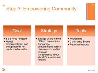 Step 3: Empowering Community4/25/1015