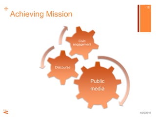 Achieving Mission4/25/1016