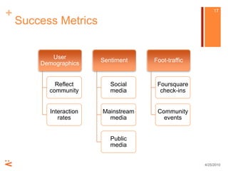 Success Metrics4/25/1017