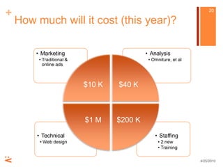 How much will it cost (this year)?4/25/1020