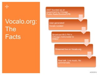 Vocalo.org: The Facts4/25/10