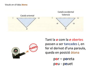Vocals en síl·laba àtona:

Català oriental

Català occidental
Valencià

Tant la o com la e obertes
passen a ser tancades i, en
fer el derivat d’una paraula,
queda en posició àtona

por – poreta
peu - peuet

 