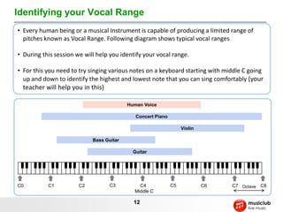Identifying your Vocal Range
• Every human being or a musical Instrument is capable of producing a limited range of
  pitches known as Vocal Range. Following diagram shows typical vocal ranges

• During this session we will help you identify your vocal range.

• For this you need to try singing various notes on a keyboard starting with middle C going
  up and down to identify the highest and lowest note that you can sing comfortably (your
  teacher will help you in this)

                                          Human Voice

                                             Concert Piano

                                                                  Violin

                            Bass Guitar

                                            Guitar




C0         C1          C2          C3         C4             C5            C6   C7 Octave C8
                                            Middle C

                                            12
 