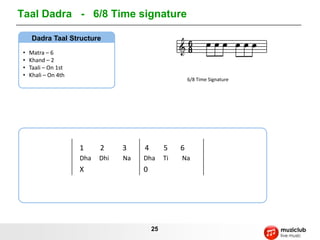 Taal Dadra - 6/8 Time signature

      Dadra Taal Structure
                                                         6
 •   Matra – 6                                           8
 •   Khand – 2
 •   Taali – On 1st
 •   Khali – On 4th
                                                         6/8 Time Signature




                      1     2     3    4        5    6
                      Dha   Dhi   Na   Dha      Ti   Na
                      X                0




                                           25
 