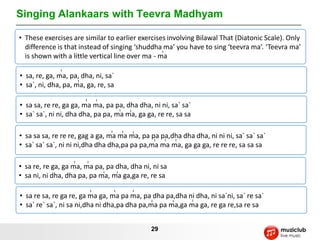 Singing Alankaars with Teevra Madhyam

• These exercises are similar to earlier exercises involving Bilawal That (Diatonic Scale). Only
  difference is that instead of singing ‘shuddha ma’ you have to sing ‘teevra ma’. ‘Teevra ma’
  is shown with a little vertical line over ma - ma

• sa, re, ga, ma, pa, dha, ni, sa`
• sa`, ni, dha, pa, ma, ga, re, sa

• sa sa, re re, ga ga, ma ma, pa pa, dha dha, ni ni, sa` sa`
• sa` sa`, ni ni, dha dha, pa pa, ma ma, ga ga, re re, sa sa

• sa sa sa, re re re, gag a ga, ma ma ma, pa pa pa,dha dha dha, ni ni ni, sa` sa` sa`
• sa` sa` sa`, ni ni ni,dha dha dha,pa pa pa,ma ma ma, ga ga ga, re re re, sa sa sa

• sa re, re ga, ga ma, ma pa, pa dha, dha ni, ni sa
• sa ni, ni dha, dha pa, pa ma, ma ga,ga re, re sa

• sa re sa, re ga re, ga ma ga, ma pa ma, pa dha pa,dha ni dha, ni sa`ni, sa` re sa`
• sa` re` sa`, ni sa ni,dha ni dha,pa dha pa,ma pa ma,ga ma ga, re ga re,sa re sa


                                              29
 