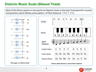 Diatonic Music Scale (Bilawal Thaat)
Most of the Music systems in the world use Diatonic Scale as the basic framework for musical
Compositions which follows same pattern of Pitch distances T T S T T T S

      8       C                Sa                       C       D     E F         G        A       B C
                      S
      7                               Guitar
              B                Ni
                          T

      6       A               Dha

                         T            Piano
      5       G               Pa                         C      D    E     F          G    A       B     C
                         T

      4       F               Ma      Staff
                     S                Notation
      3       E
                              Ga
                         T
                                      English Notes         C   D      E    F         G        A   B     C
      2       D               Re
                         T            Indian Notes          Sa Re Ga Ma               Pa Dha Ni Sa

      1       C               Sa
                                      Spanish Notes         Do Re Me         Fa       So       La Ti     Do

     Pitch gaps in a Diatonic Scale                  Diatonic Notes Names in various Music Systems


                                              7
 