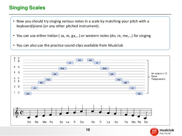 Learn Singing Learn Singing