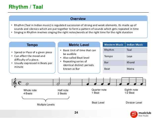 Learn Singing Learn Singing