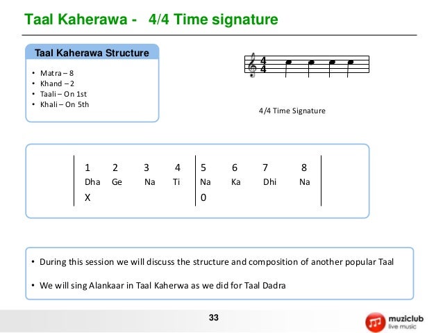 Learn Singing Learn Singing