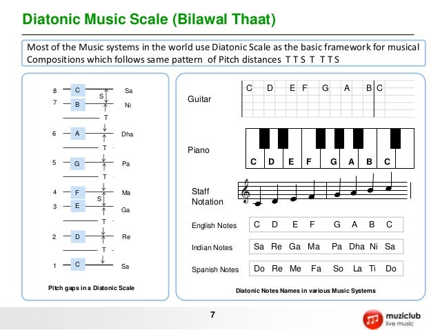 Learn Singing Learn Singing