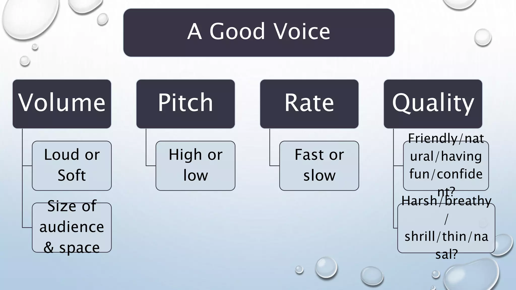 Vocal Variety Simplified PPT Vocal Variety Simplified PPT