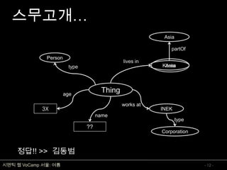 온톨로지 개념 및 표현언어