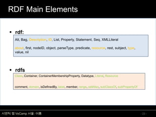 온톨로지 개념 및 표현언어