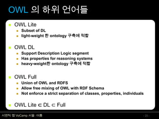 온톨로지 개념 및 표현언어