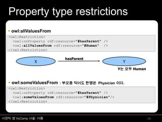 온톨로지 개념 및 표현언어
