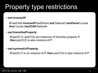 온톨로지 개념 및 표현언어