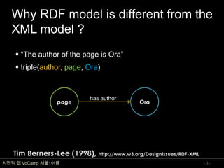온톨로지 개념 및 표현언어
