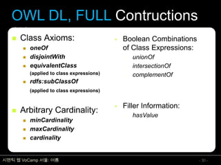 온톨로지 개념 및 표현언어