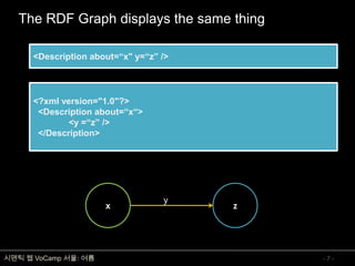 온톨로지 개념 및 표현언어