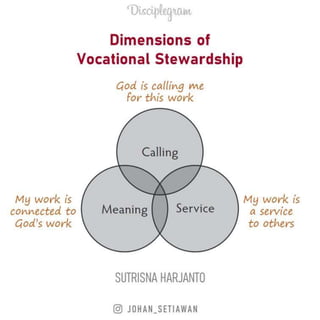 Discipleship Vocation Vocational Discipleship Essentials | PPTX