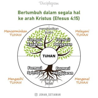 Discipleship Vocation Vocational Discipleship Essentials | PPTX