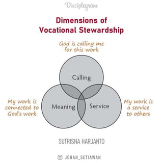 Vocational Discipleship Essentials Slide 21