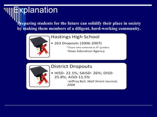 Explanation Preparing students for the future can solidify their place in society by making them members of a diligent, hard-working community. 