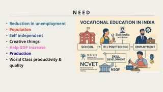 Vocational education Need, scope, status of vocational education.pptx