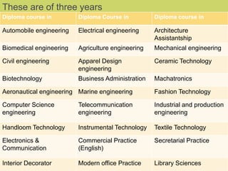 These are of three years
Diploma course in Diploma Course in Diploma course in
Automobile engineering Electrical engineering Architecture
Assistantship
Biomedical engineering Agriculture engineering Mechanical engineering
Civil engineering Apparel Design
engineering
Ceramic Technology
Biotechnology Business Administration Machatronics
Aeronautical engineering Marine engineering Fashion Technology
Computer Science
engineering
Telecommunication
engineering
Industrial and production
engineering
Handloom Technology Instrumental Technology Textile Technology
Electronics &
Communication
Commercial Practice
(English)
Secretarial Practice
Interior Decorator Modern office Practice Library Sciences
 