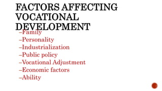 FACTORS AFFECTING
VOCATIONAL
DEVELOPMENT–Family
–Personality
–Industrialization
–Public policy
–Vocational Adjustment
–Economic factors
–Ability
 