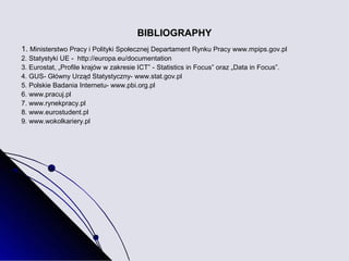 BIBLIOGRAPHY
1. Ministerstwo Pracy i Polityki Społecznej Departament Rynku Pracy www.mpips.gov.pl
2. Statystyki UE - http://europa.eu/documentation
3. Eurostat, „Profile krajów w zakresie ICT” - Statistics in Focus” oraz „Data in Focus”.
4. GUS- Główny Urząd Statystyczny- www.stat.gov.pl
5. Polskie Badania Internetu- www.pbi.org.pl
6. www.pracuj.pl
7. www.rynekpracy.pl
8. www.eurostudent.pl
9. www.wokolkariery.pl
 