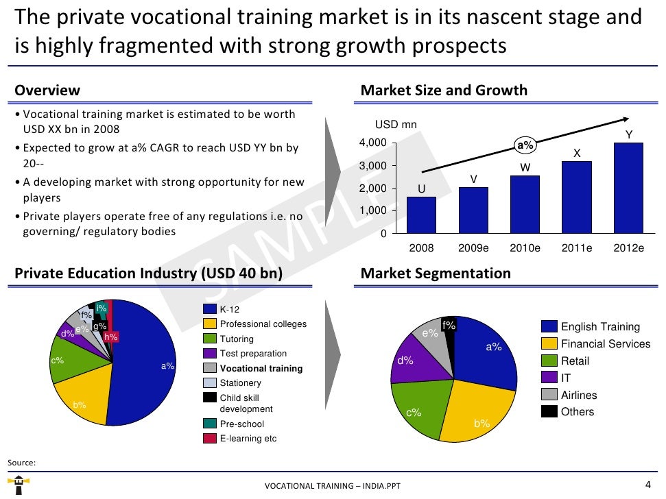 Vocational Training India Sample