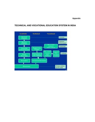 Vocational training in india | PDF