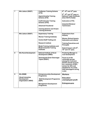 Vocational training in india | PDF