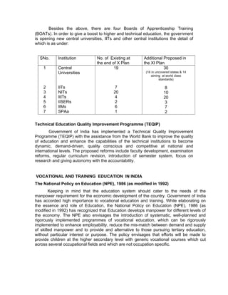 Vocational training in india | PDF