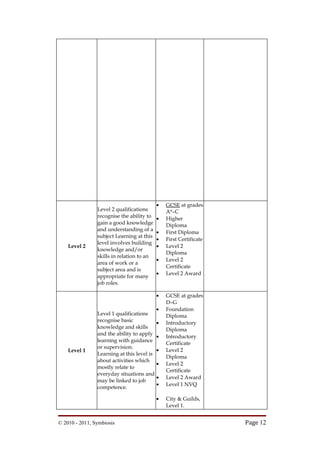 Vocational university concept note | DOC