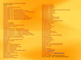 LISTA DE PRESENTACIONES EN ESPAÑOL
Revisado 13-3-2022
Abuelos
Adviento y Navidad, tiempo de esperanza
Amor y Matrimonio 1 - 9
Amoris Laetitia – ch 1 – A la luz de la Palabre
Amoris Laetitia – ch 2 – Realidad y Desafíos de las Familias
Amoris Laetitia – ch 3 La mirada puesta en Jesús: Vocación de la Familia
Amoris Laetitia – ch 4 - El Amor en el Matrimonio
Amoris Laetitia – ch 5 – Amor que se vuelve fecundo
Amoris Laetitia – ch 6 – Algunas Perspectivas Pastorales
Amoris Laetitia – ch 7 – Fortalecer la educacion de los hijos
Amoris Laetitia – ch 8 – Acompañar, discernir e integrar la fragilidad
Amoris Laetitia – ch 9 – Espiritualidad Matrimonial y Familiar
Carnaval
Cristo Vive
Dia de todos los difuntos
Domingo – día del Señor
El camino de la cruz de JC en dibujos para niños
El Cuerpo, el culto – (eucarisía)
Espíritu Santo
Familiaris Consortio (FC) 1 – iglesia y familia hoy
Familiaris Consortio (FC) 2 - el plan de Dios para la familia
Familiaris Consortio (FC) 3 – 1 – familia como comunidad
Familiaris Consortio (FC) 3 – 2 – servicio a la vida y educación
Familiaris Consortio (FC) 3 – 3 – misión de la familia en la sociedad
Familiaris Consortio (FC) 3 – 4 - participación de la familia en la iglesia
Familiaris Consortio (FC) 4 Pastoral familiar
Fátima – Historia de las Apariciones de la Virgen
Feria de Sevilla
Haurietis aquas – el culto al Sagrado Corazón
Hermandades y cofradías
Hispanidad
La Vida en Cristo
Laudato si 1 – cuidado del hogar común
Laudato si 2 – evangelio de creación
Laudato si 3 – La raíz de la crisis ecológica
Laudato si 4 – ecología integral
Laudato si 5 – líneas de acción
Laudato si 6 – Educación y Espiritualidad Ecológica
Lumen Fidei – cap 1,2,3,4
Madre Teresa de Calcuta – Santa
María y la Biblia
Martires de Nor America y Canada
Medjugore peregrinación
Misericordiae Vultus en Español
Papa Francisco en Bulgaria
Papa Francisco en Rumania
Papa Francisco en Marruecos
Papa Francisco en México
Papa Francisco – mensaje para la Jornada Mundial Juventud 2016
Papa Francisco – visita a Chile
Papa Francisco – visita a Perú
Papa Francisco en Colombia 1 + 2
Papa Francisco en Cuba
Papa Francisco en Fátima
Papa Francisco en la JMJ 2016 – Polonia
Papa Francisco en Hugaría e Eslovaquia
Queridas Amazoznia 1,2,3,4
Resurrección de Jesucristo – según los Evangelios
Revolución Rusa y Comunismo 1, 2, 3
Santa Agata, virgen y martir
San Alberto Magno
San Antonio de Padua
San Francisco de Asis 1,2,3,4
San Francisco de Sales
Santa Maria Goretti
San Ignacio de Loyola
San José, obrero, marido, padre
San Juan Ma Vianney, Curé de’Ars
San Juan de la Cruz
San Juan N. Neumann, obispo de Philadelphia
San Martin de Tours
San Maximiliano Kolbe
Santa Teresa de Calcuta
San Padre Pio de Pietralcina
San Patricio e Irlanda
Santiago Apóstol
Santos Zacarias e Isabel, padres de Juan Bautista
Semana santa – Vistas de las últimas horas de JC
Vacaciones Cristianas
Valentín
Virgen de Guadalupe
Vocación a la bienaventuranza
Vocación – www.vocación.org
Vocación a evangelizar
Para comentarios – email – mflynn@lcegionaries.org
fb – martin m. flynn
Donations to - BANCO - 03069 INTESA SANPAOLO SPA
Name – EUR-CA-ASTI. IBAN – IT61Q0306909606100000139493
 