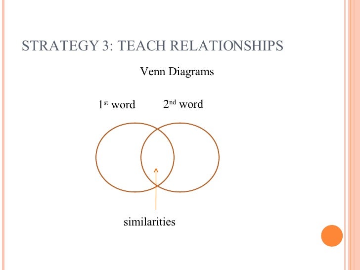Vocabulary Mini Workshop